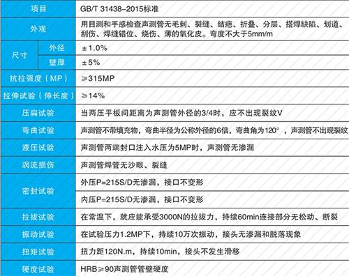 滨海法兰式声测管现货性能特点